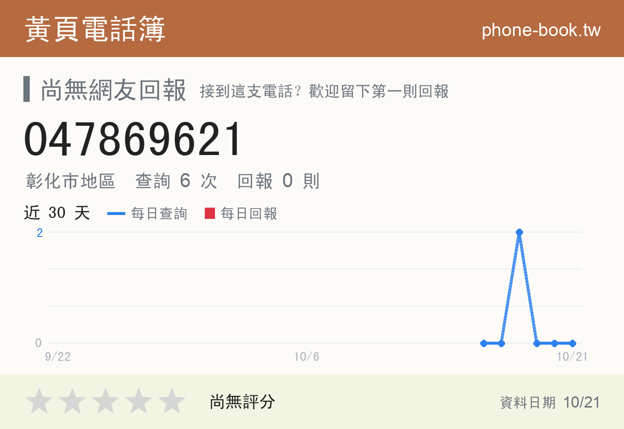 047869621 評分卡：查詢 6 次、網友回報 0 則