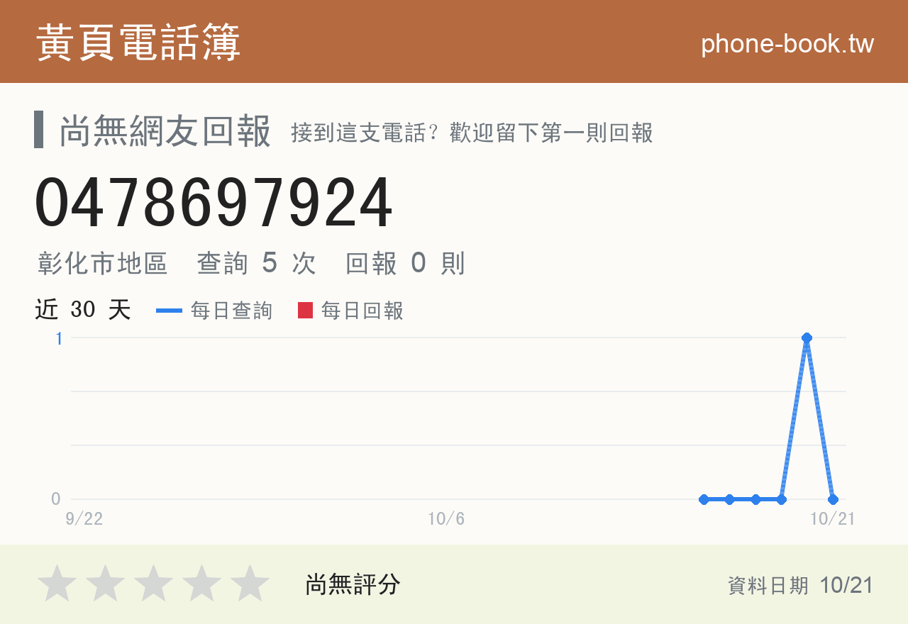 0478697924 評分卡：查詢 5 次、網友回報 0 則