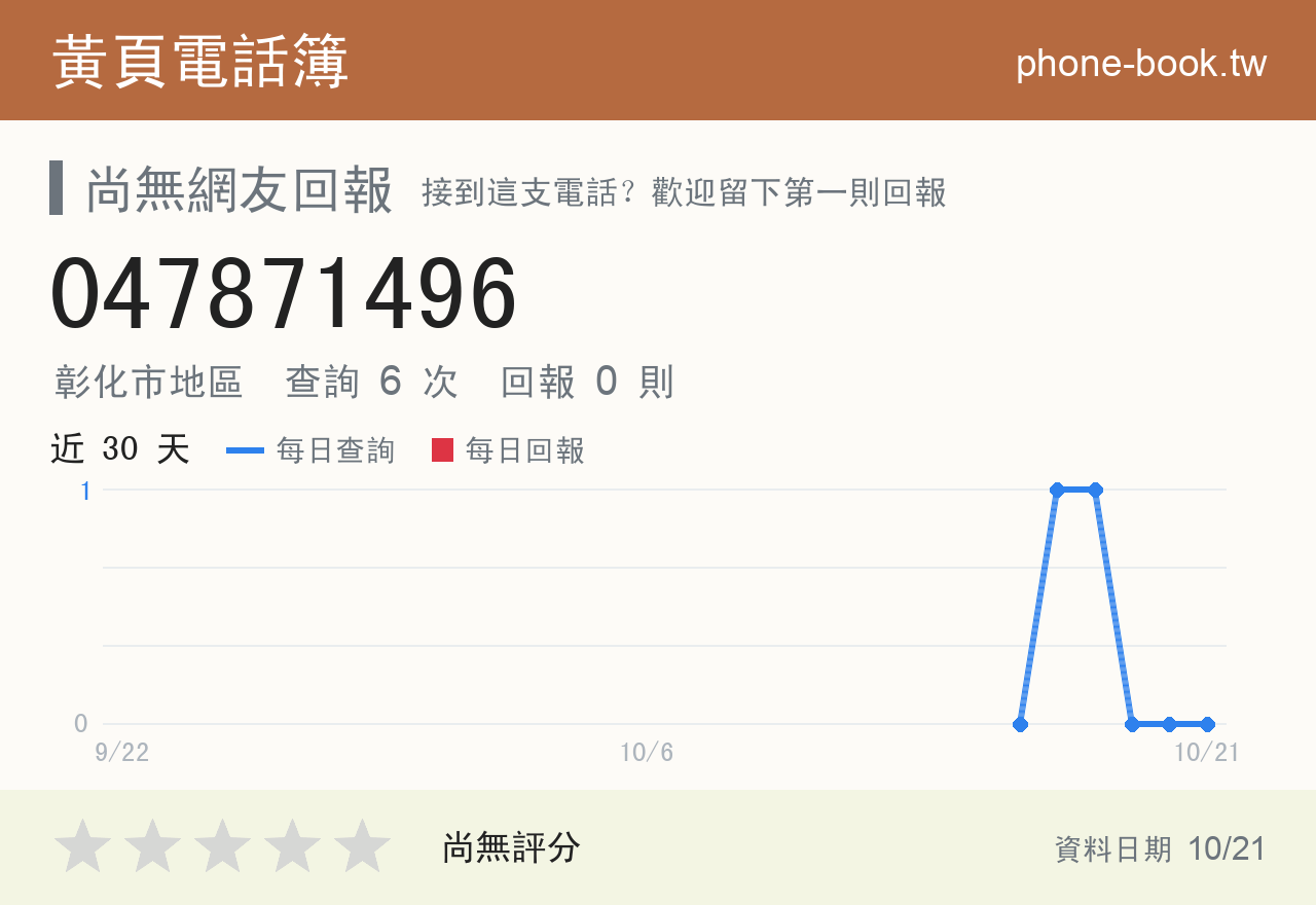 047871496 評分卡：查詢 6 次、網友回報 0 則