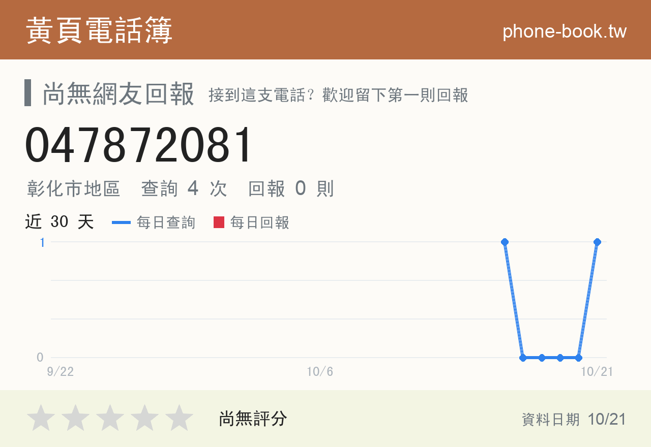 047872081 評分卡：查詢 4 次、網友回報 0 則