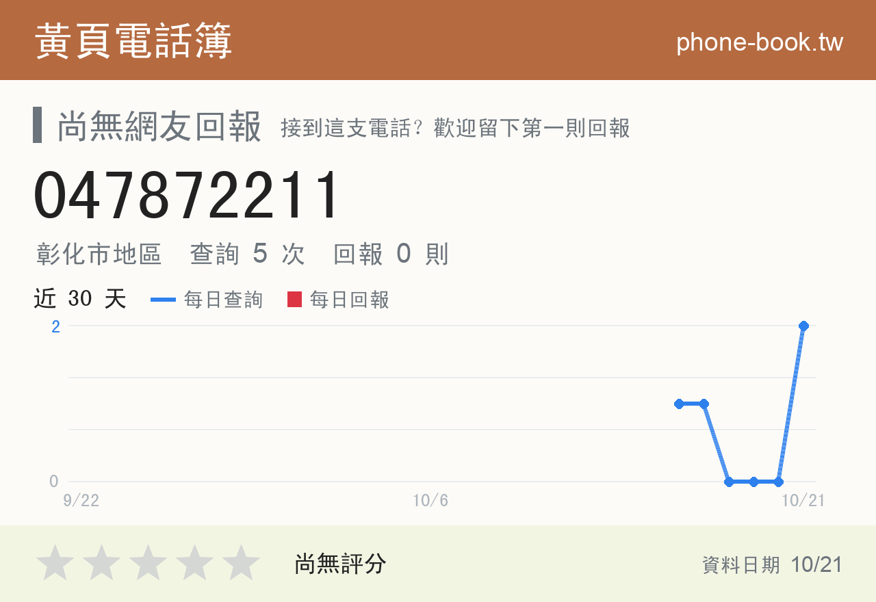 047872211 評分卡：查詢 5 次、網友回報 0 則