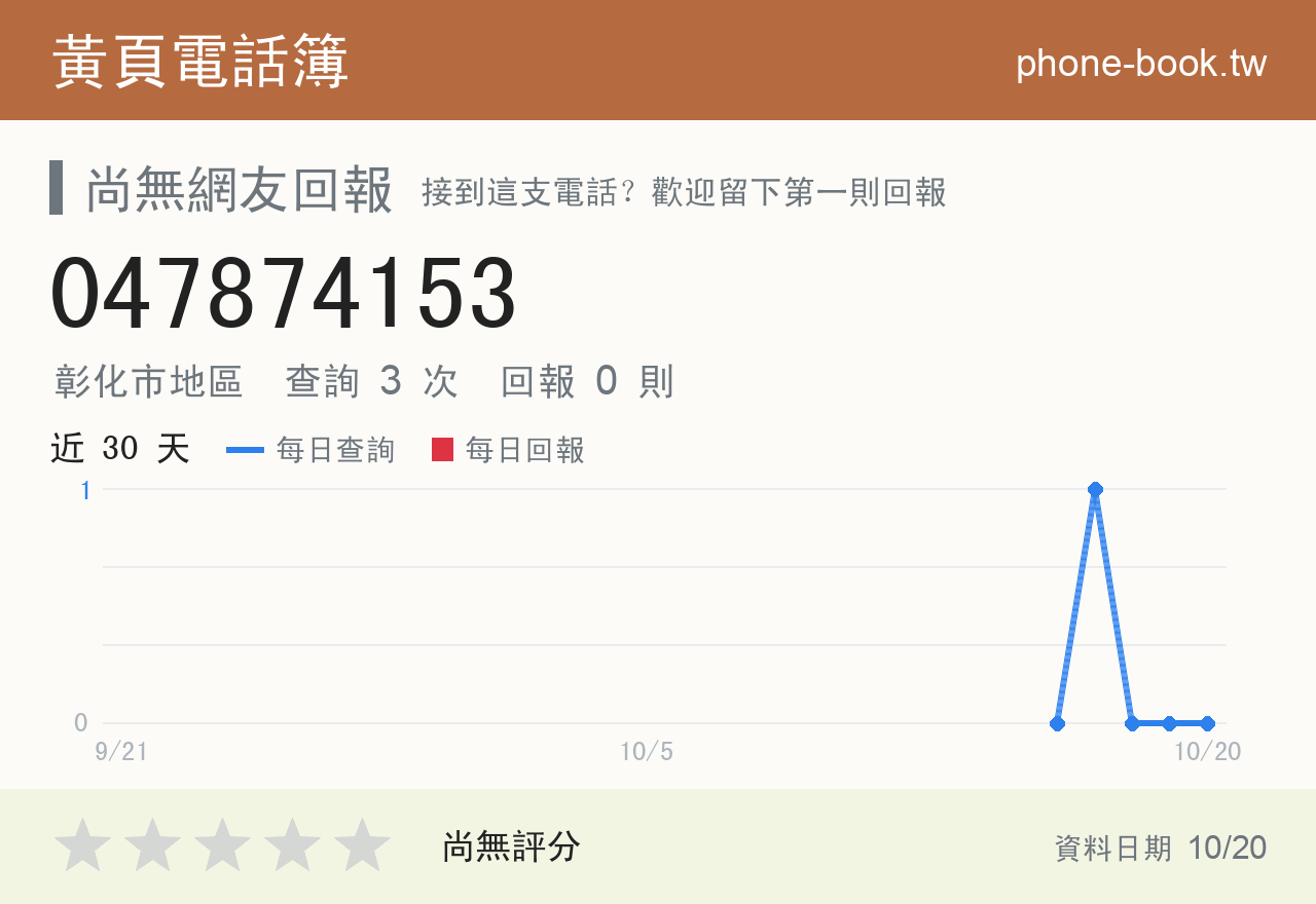 047874153 評分卡：查詢 3 次、網友回報 0 則
