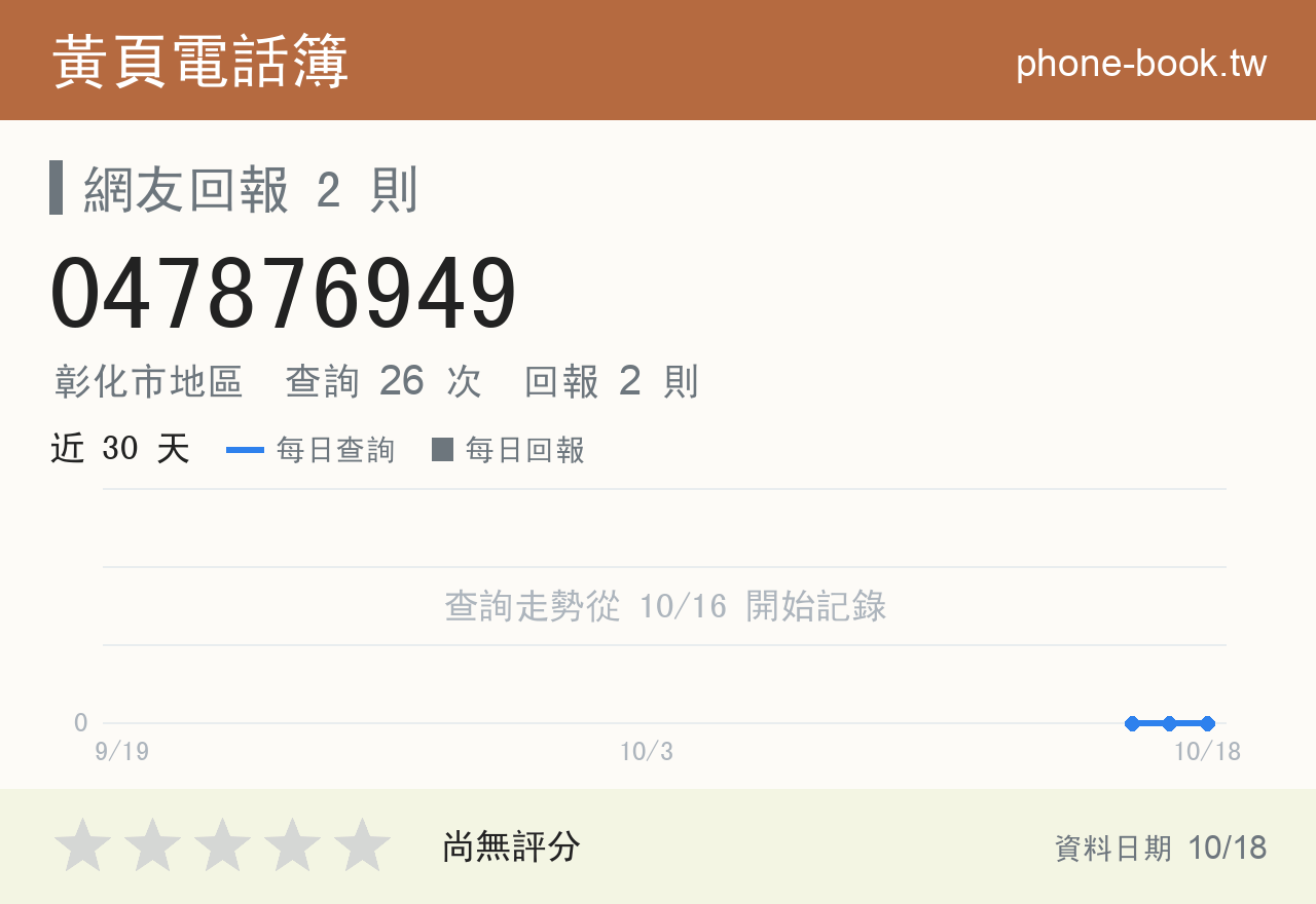 047876949 評分卡：查詢 26 次、網友回報 2 則