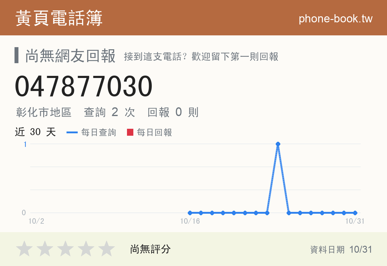 047877030 評分卡：查詢 2 次、網友回報 0 則