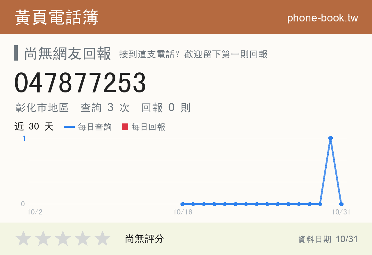 047877253 評分卡：查詢 3 次、網友回報 0 則