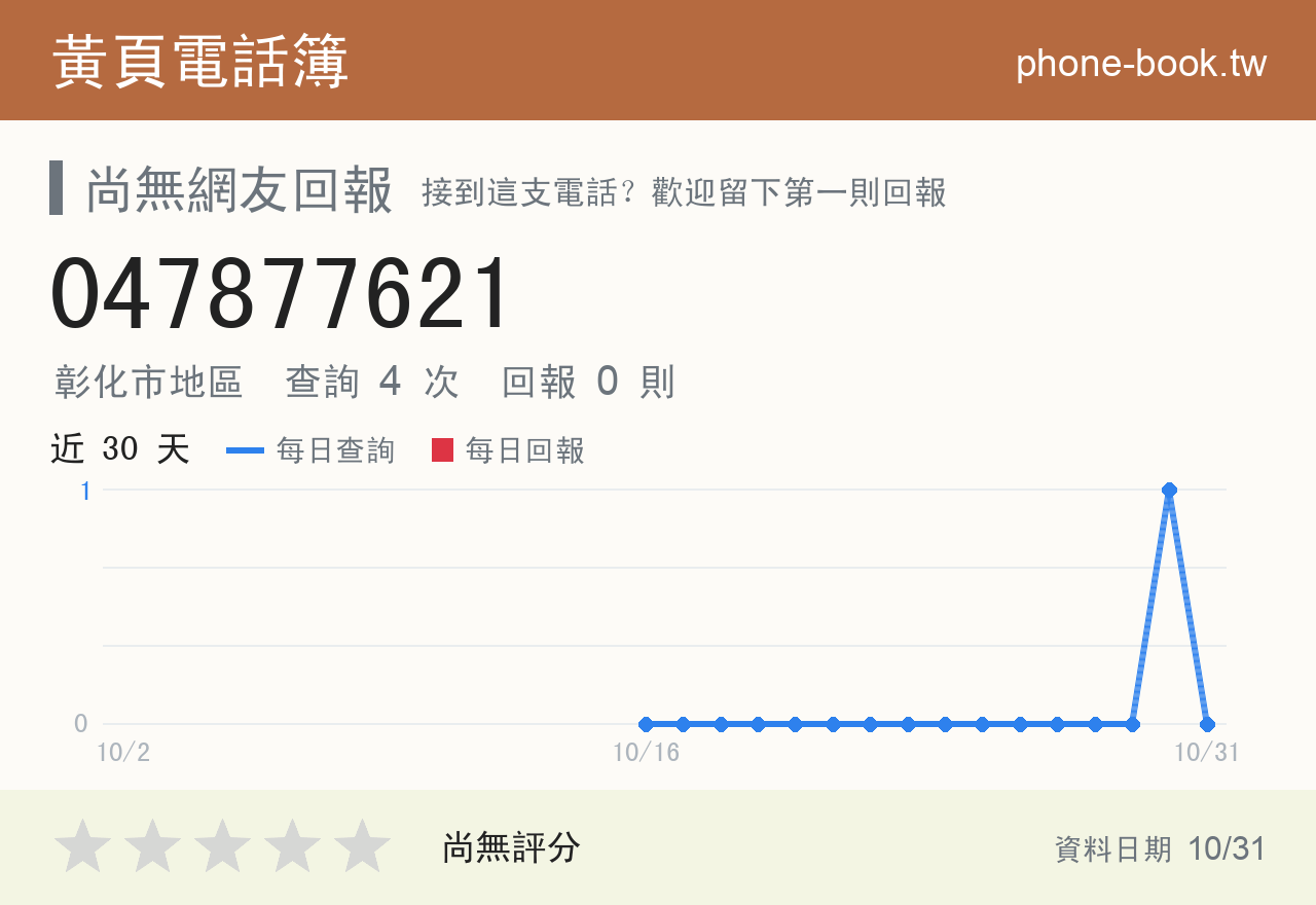 047877621 評分卡：查詢 4 次、網友回報 0 則