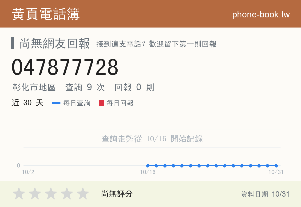 047877728 評分卡：查詢 9 次、網友回報 0 則