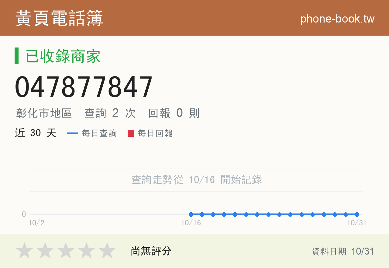 047877847 評分卡：查詢 2 次、網友回報 0 則