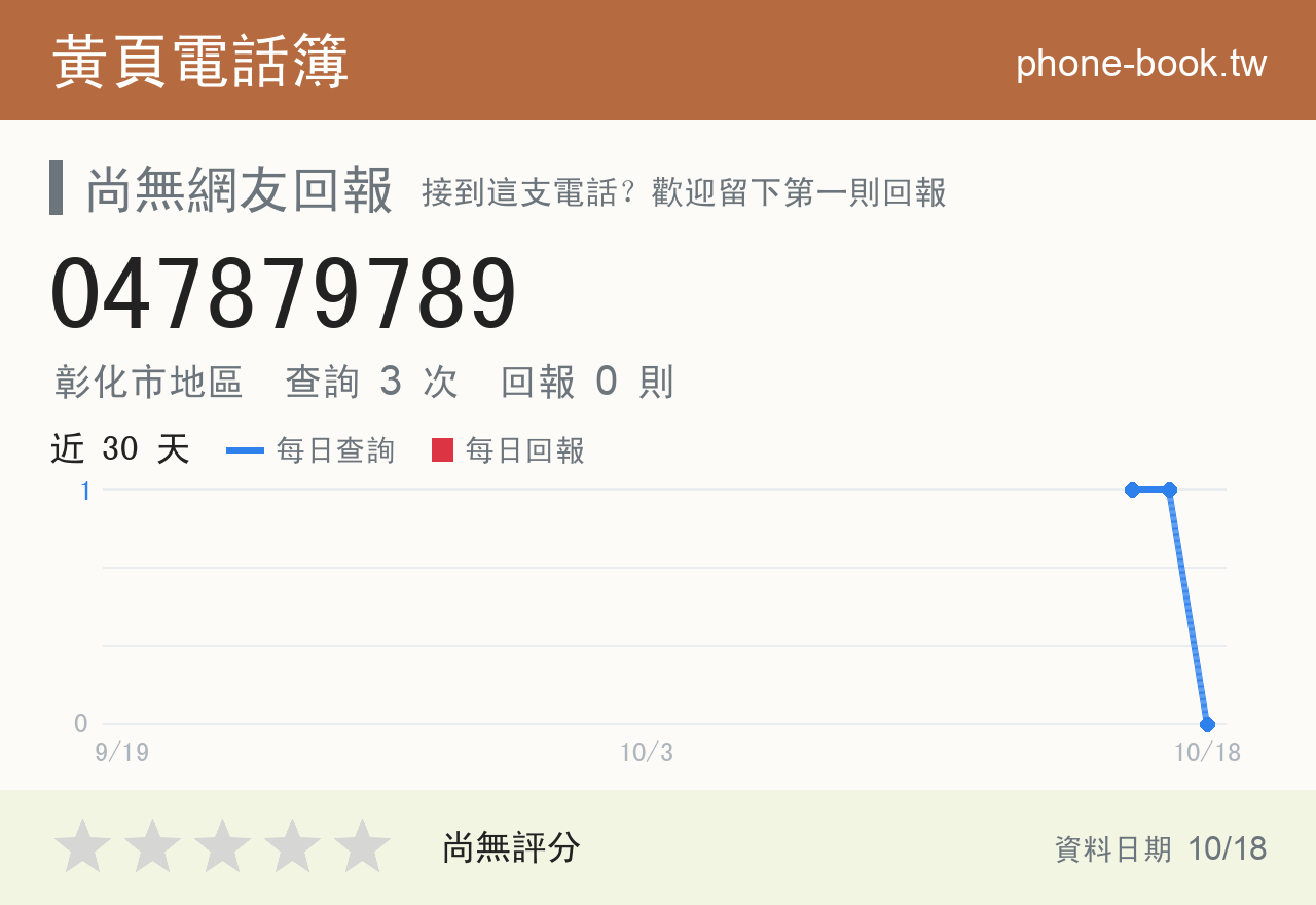 047879789 評分卡：查詢 3 次、網友回報 0 則