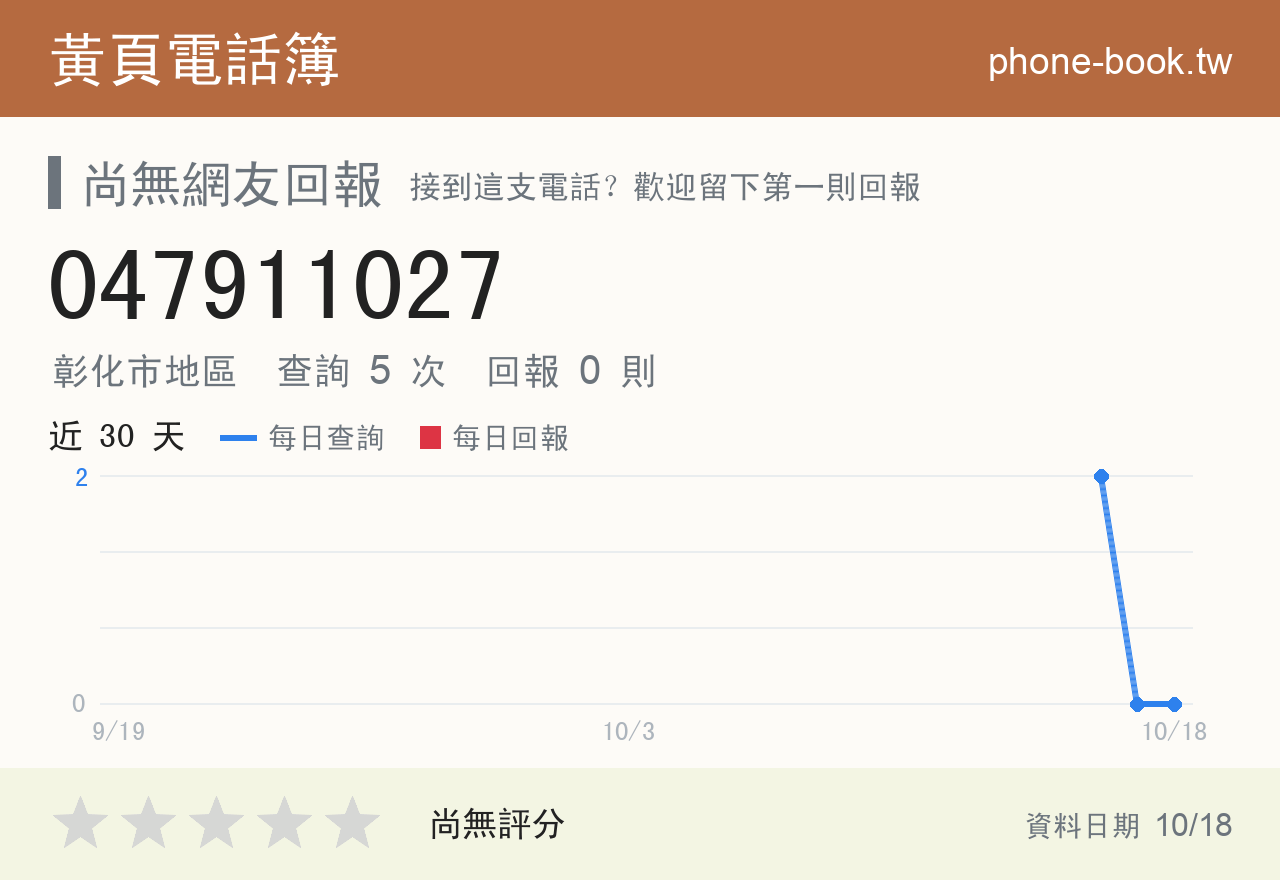 047911027 評分卡：查詢 5 次、網友回報 0 則