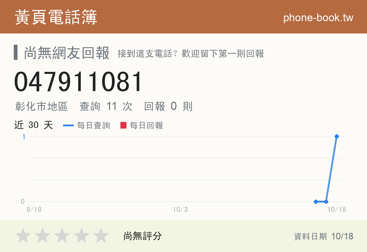 047911081 評分卡：查詢 11 次、網友回報 0 則