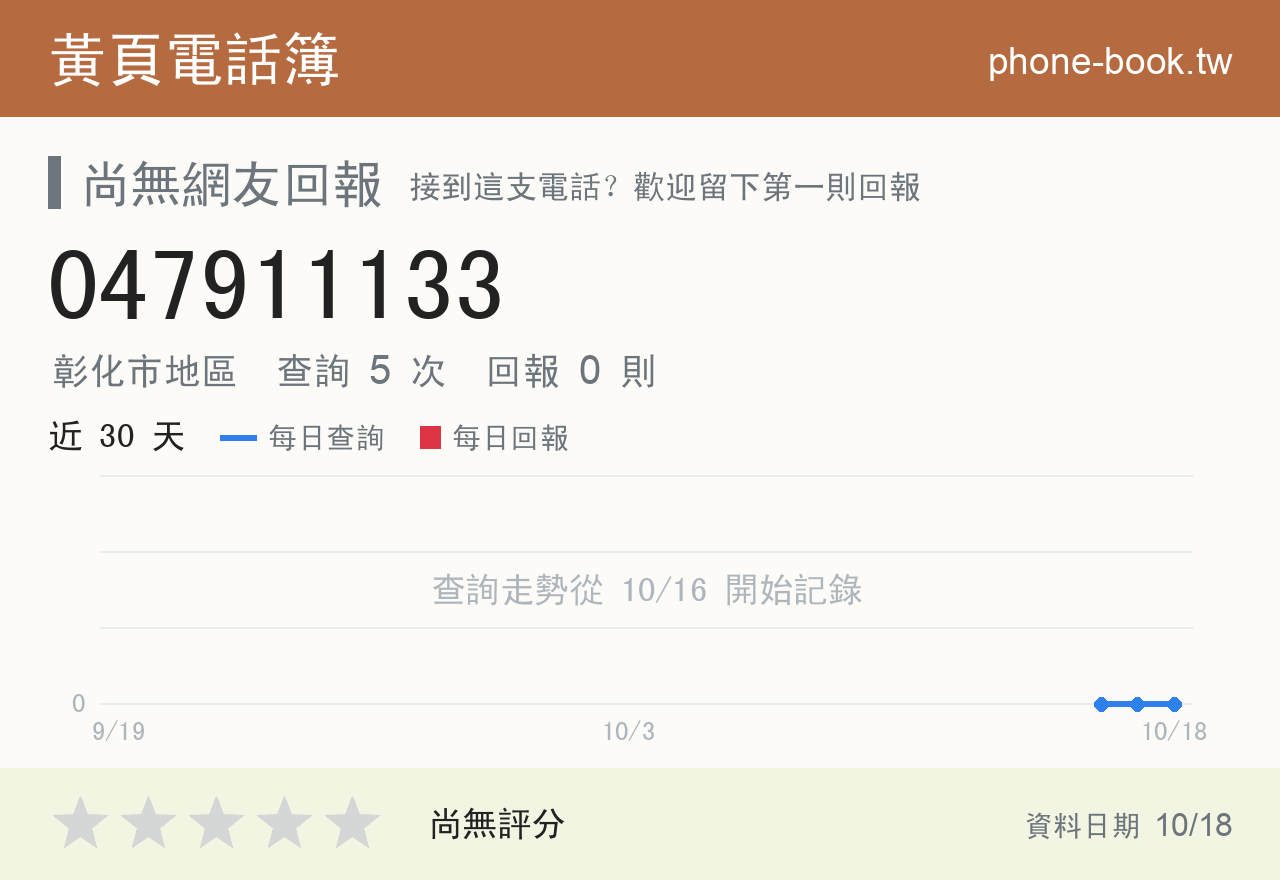 047911133 評分卡：查詢 5 次、網友回報 0 則
