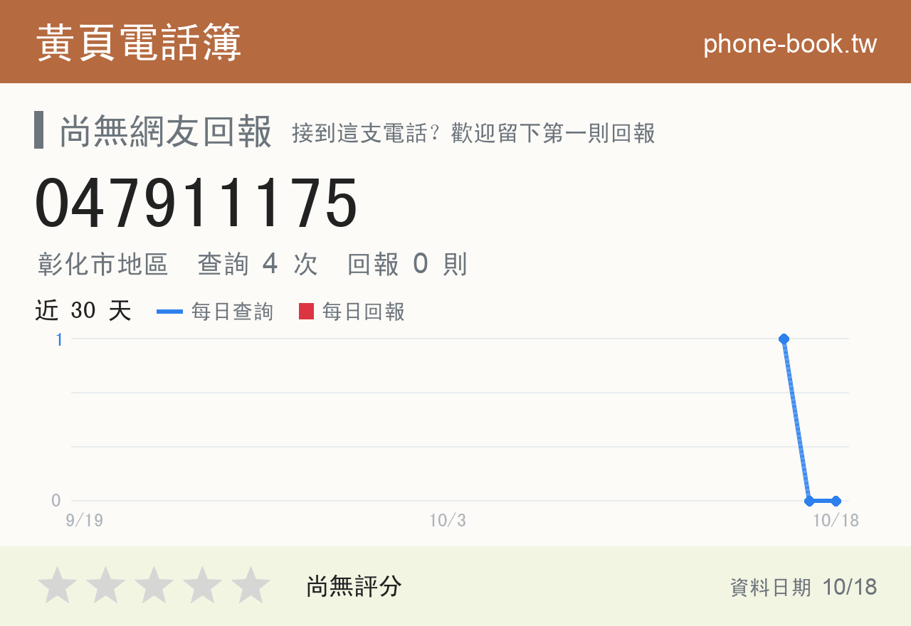 047911175 評分卡：查詢 4 次、網友回報 0 則