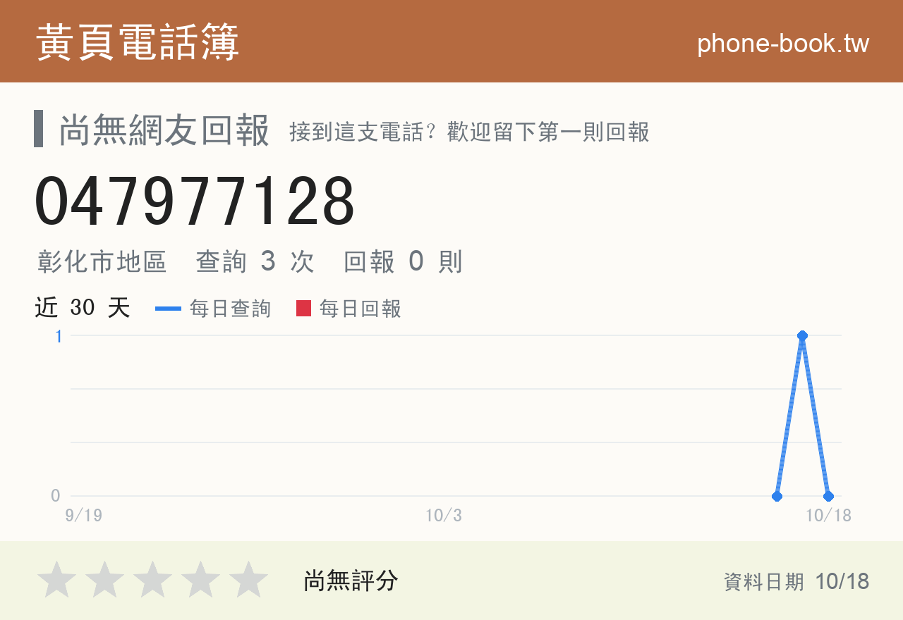 047977128 評分卡：查詢 3 次、網友回報 0 則