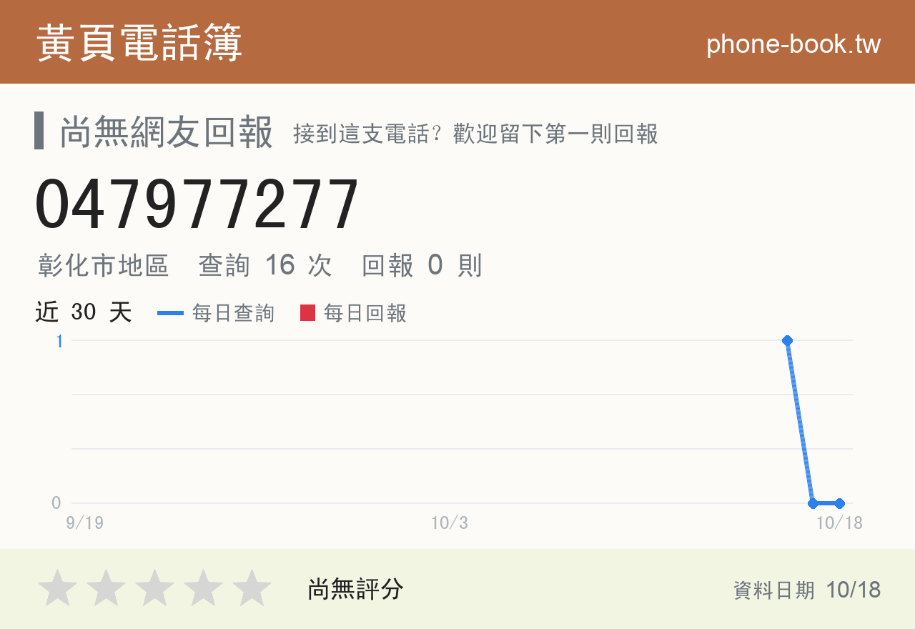 047977277 評分卡：查詢 16 次、網友回報 0 則