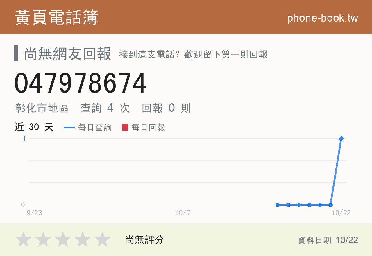047978674 評分卡：查詢 4 次、網友回報 0 則