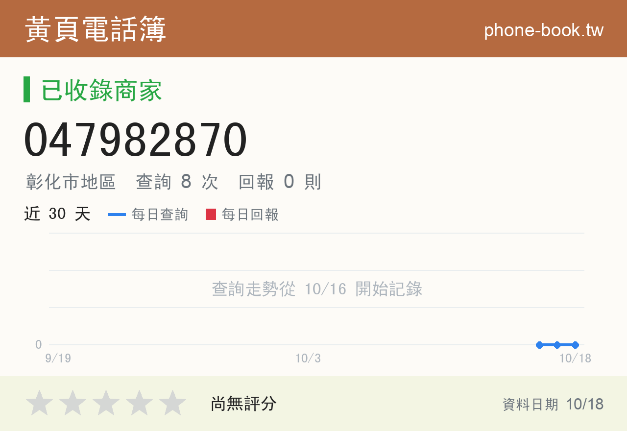 047982870 評分卡：查詢 8 次、網友回報 0 則