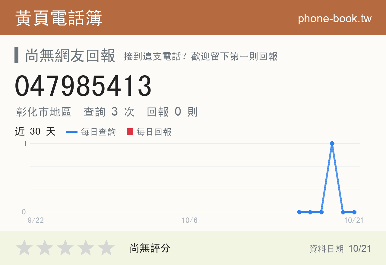 047985413 評分卡：查詢 3 次、網友回報 0 則