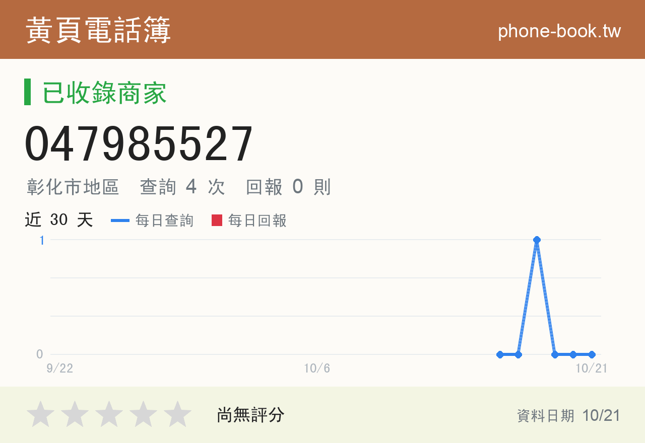 047985527 評分卡：查詢 4 次、網友回報 0 則