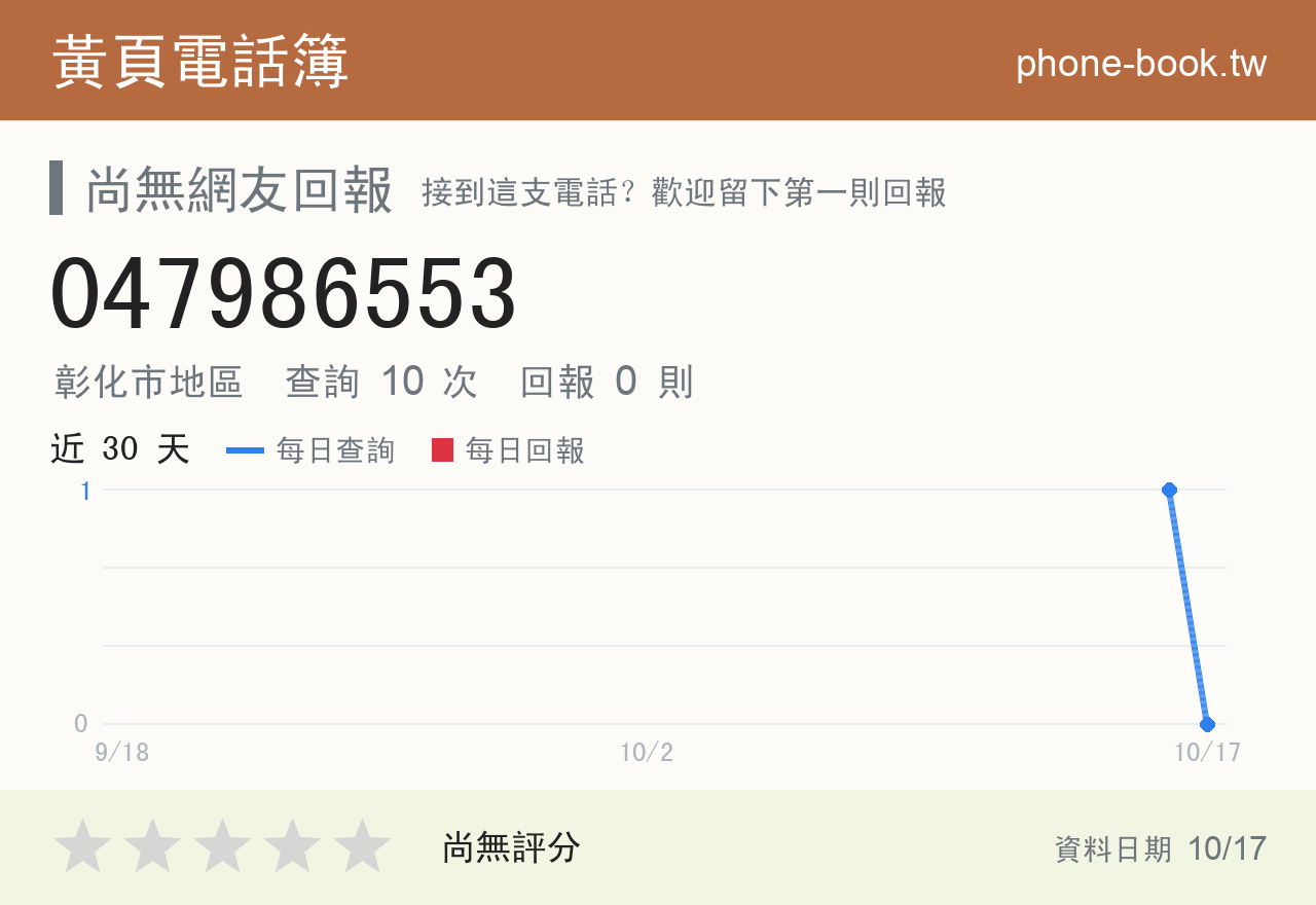 047986553 評分卡：查詢 10 次、網友回報 0 則