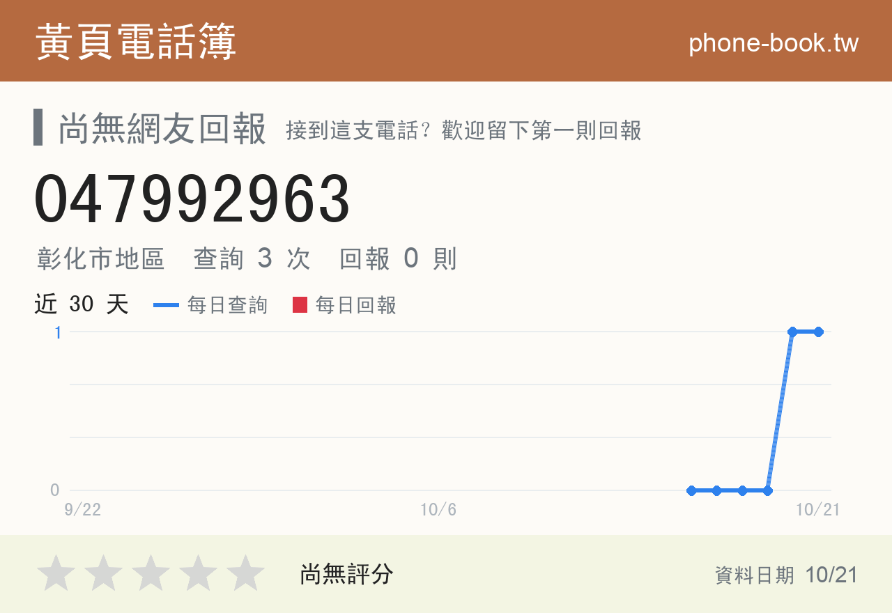 047992963 評分卡：查詢 3 次、網友回報 0 則
