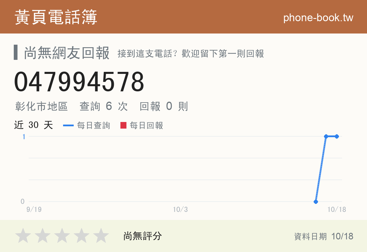 047994578 評分卡：查詢 6 次、網友回報 0 則