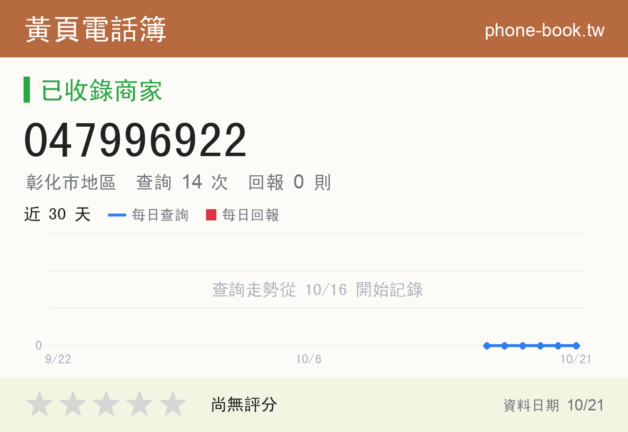047996922 評分卡：查詢 14 次、網友回報 0 則