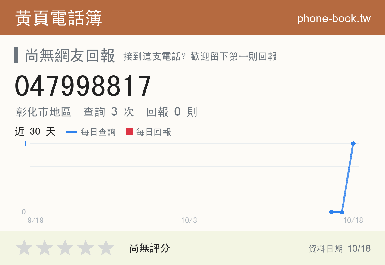 047998817 評分卡：查詢 3 次、網友回報 0 則