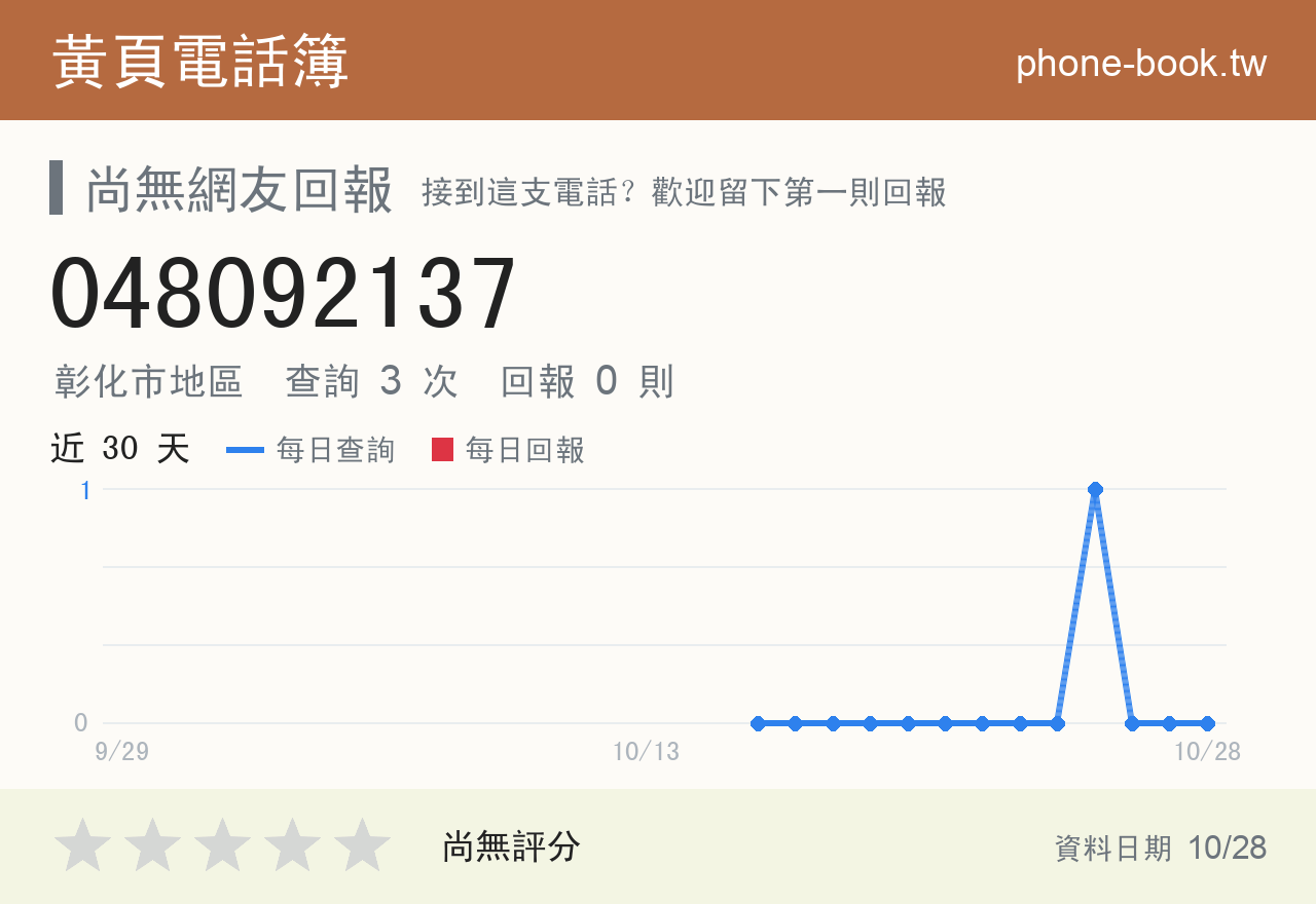 048092137 評分卡：查詢 3 次、網友回報 0 則