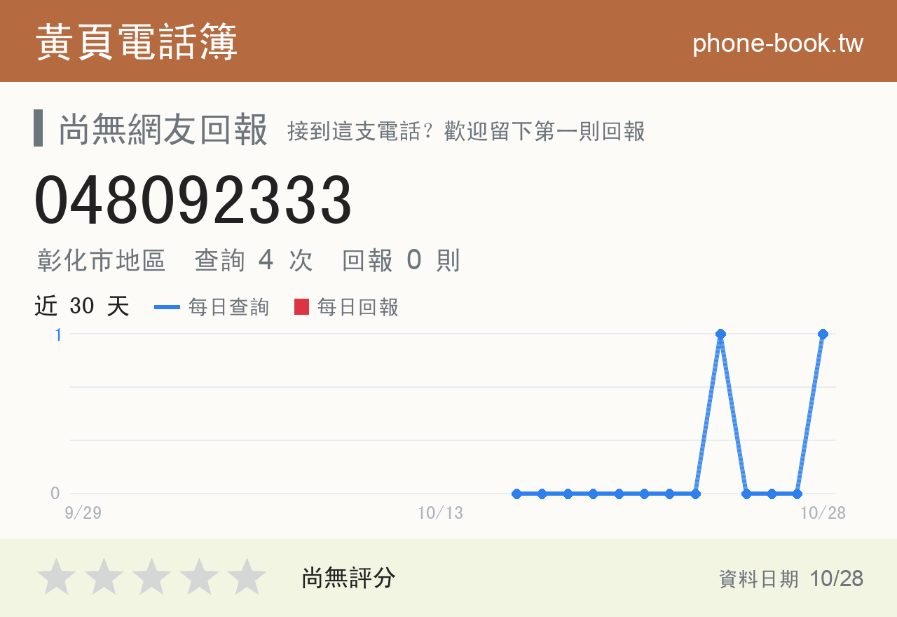 048092333 評分卡：查詢 4 次、網友回報 0 則