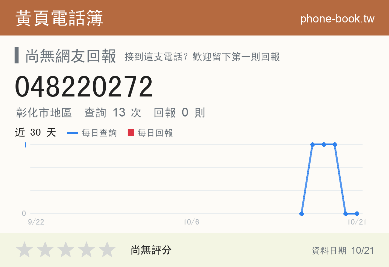 048220272 評分卡：查詢 13 次、網友回報 0 則