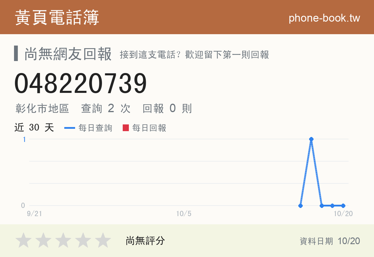 048220739 評分卡：查詢 2 次、網友回報 0 則
