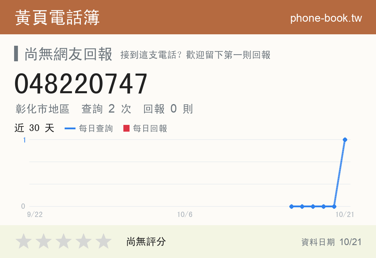 048220747 評分卡：查詢 2 次、網友回報 0 則