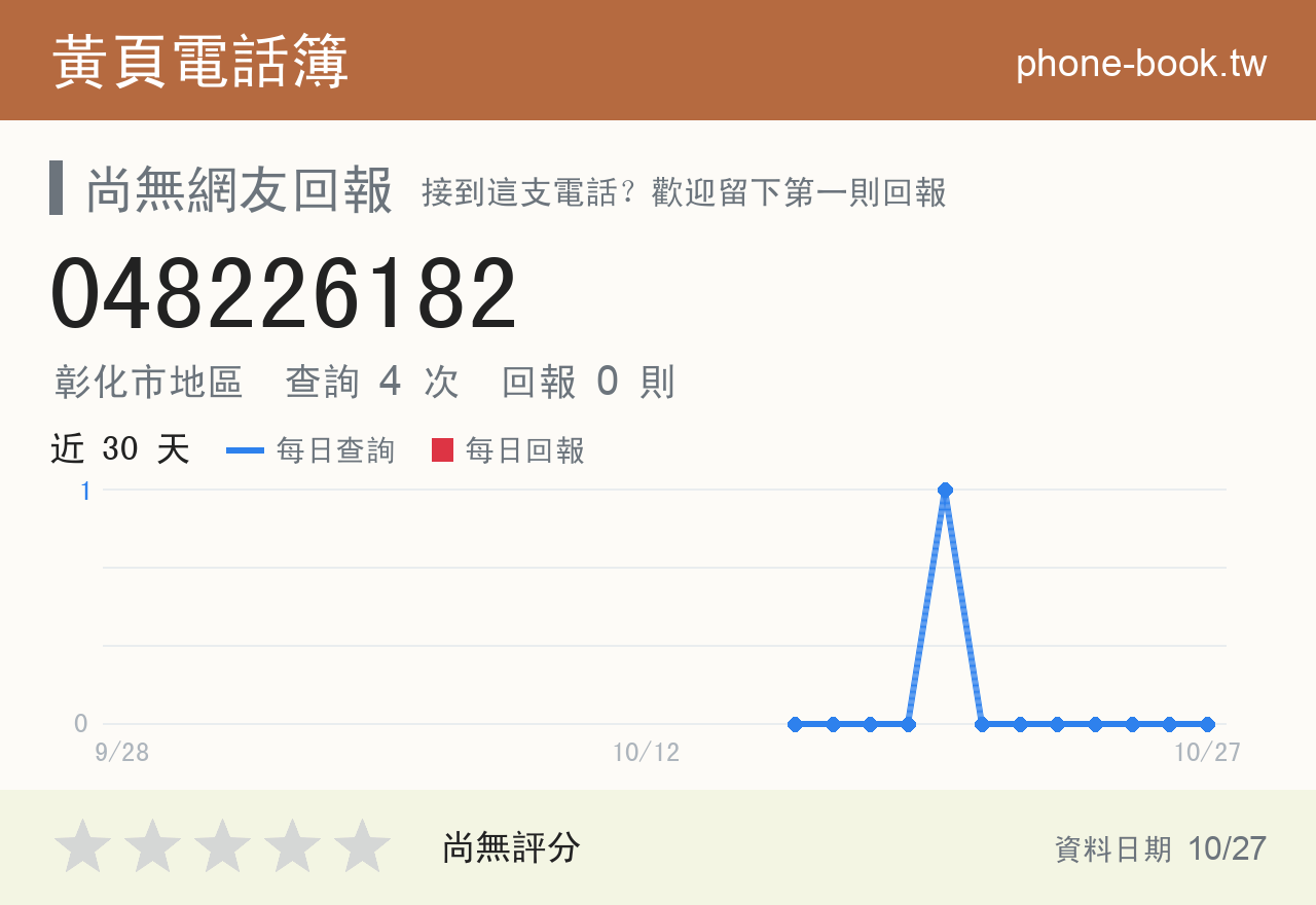 048226182 評分卡：查詢 4 次、網友回報 0 則
