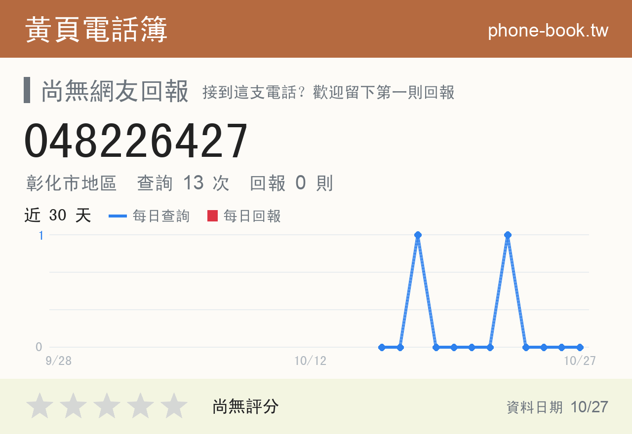 048226427 評分卡：查詢 13 次、網友回報 0 則