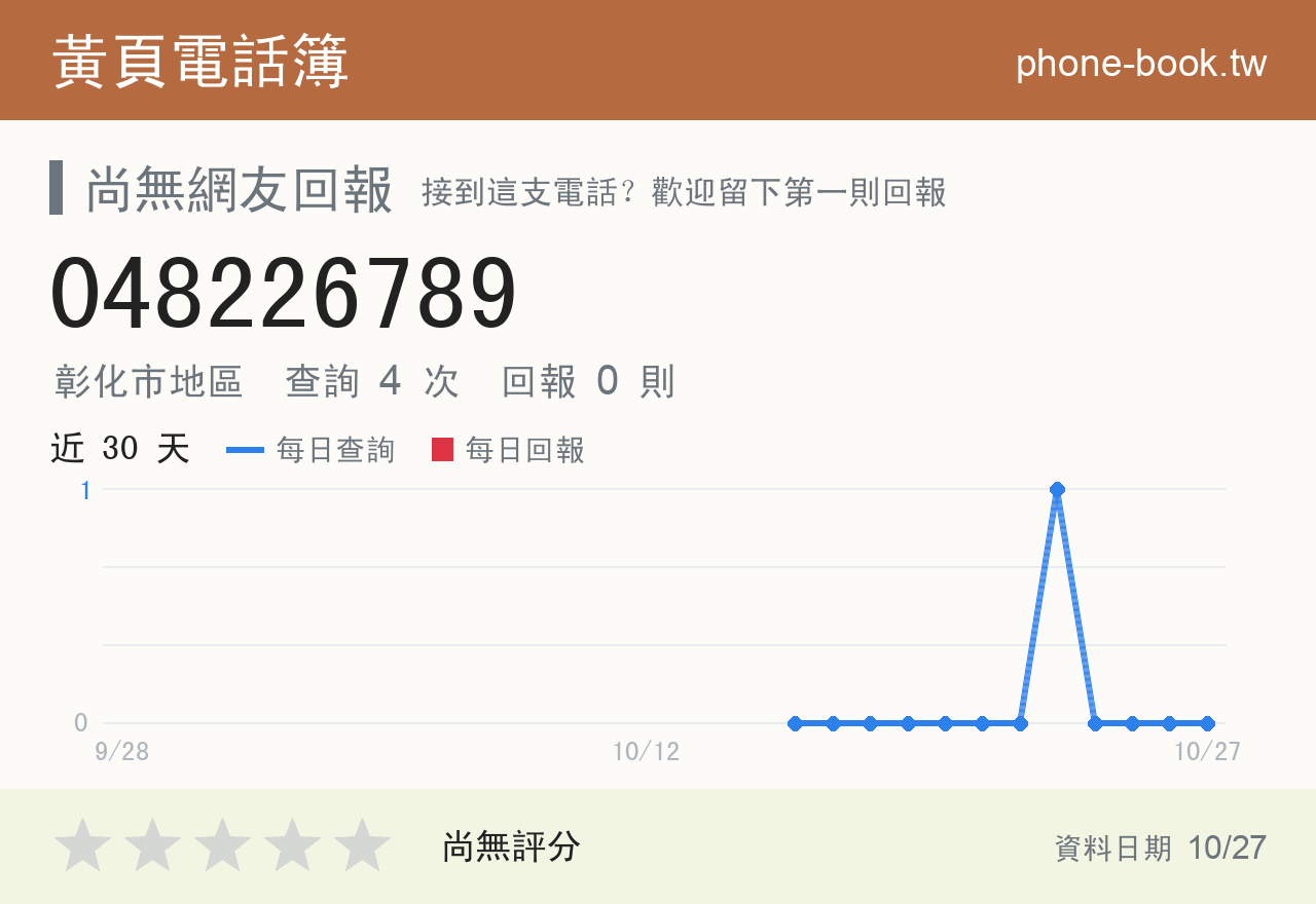 048226789 評分卡：查詢 4 次、網友回報 0 則