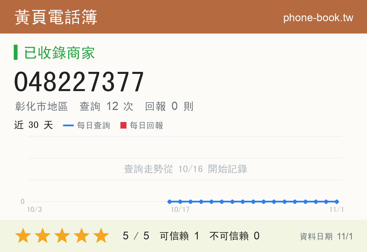 048227377 評分卡：查詢 12 次、網友回報 0 則