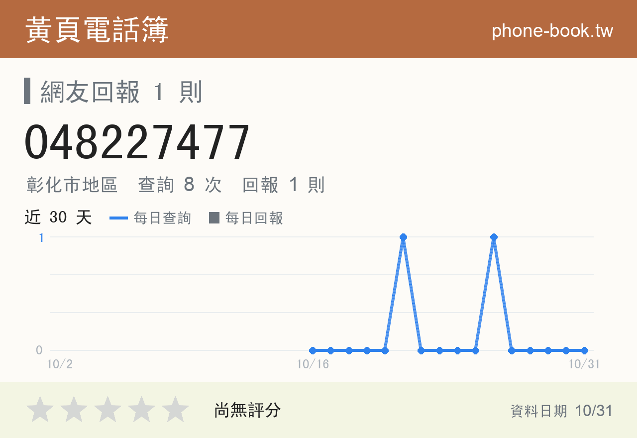 048227477 評分卡：查詢 8 次、網友回報 1 則