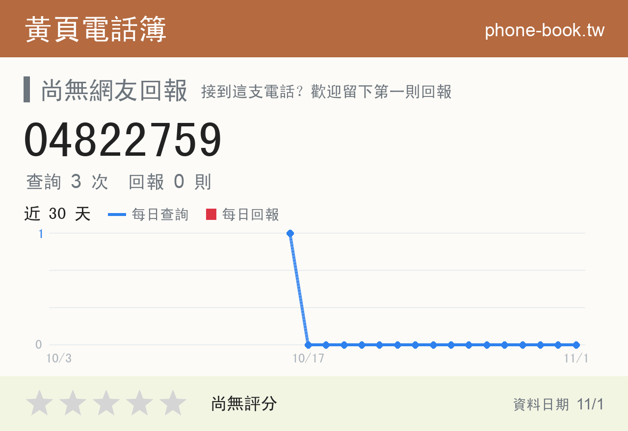 04822759 評分卡：查詢 3 次、網友回報 0 則