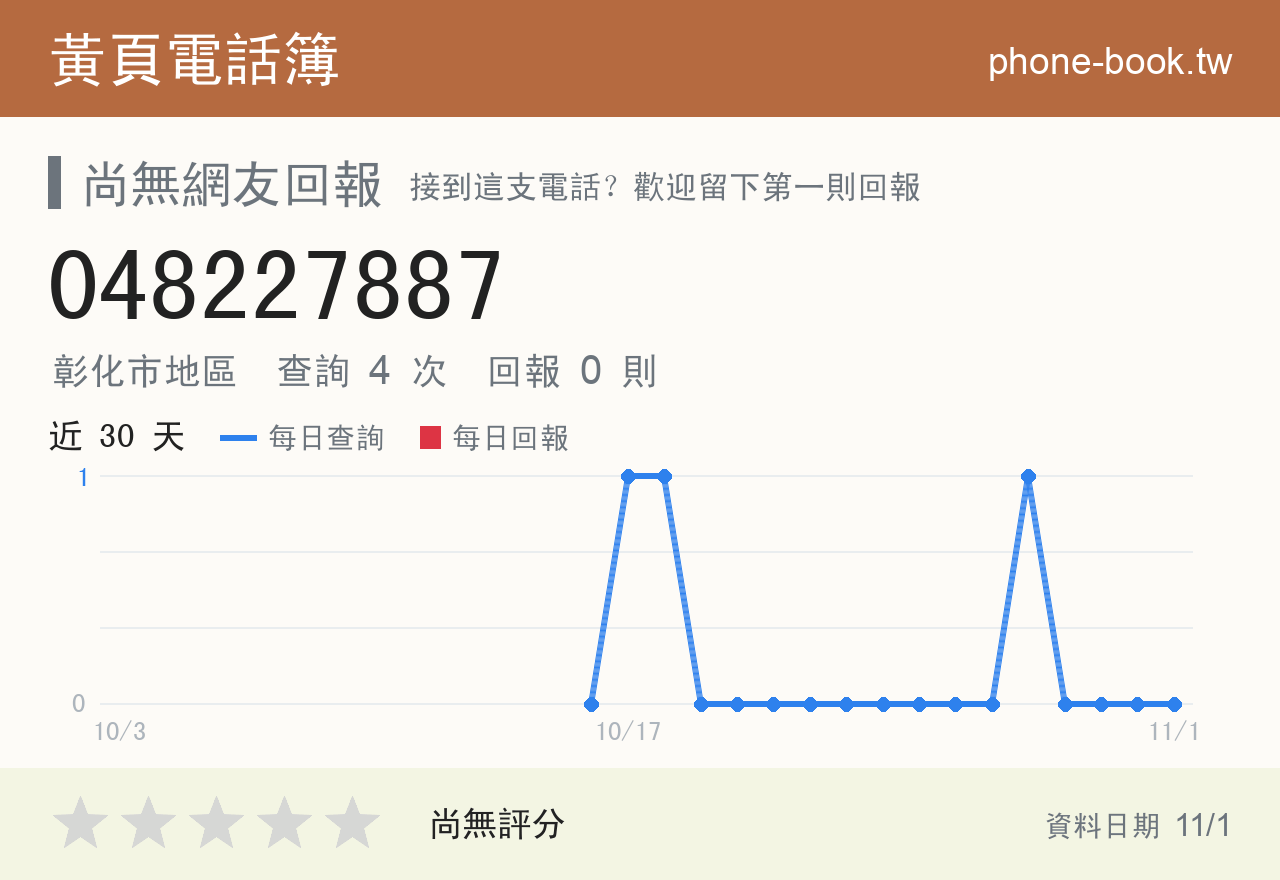 048227887 評分卡：查詢 4 次、網友回報 0 則