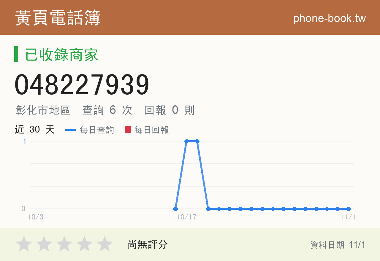 048227939 評分卡：查詢 6 次、網友回報 0 則