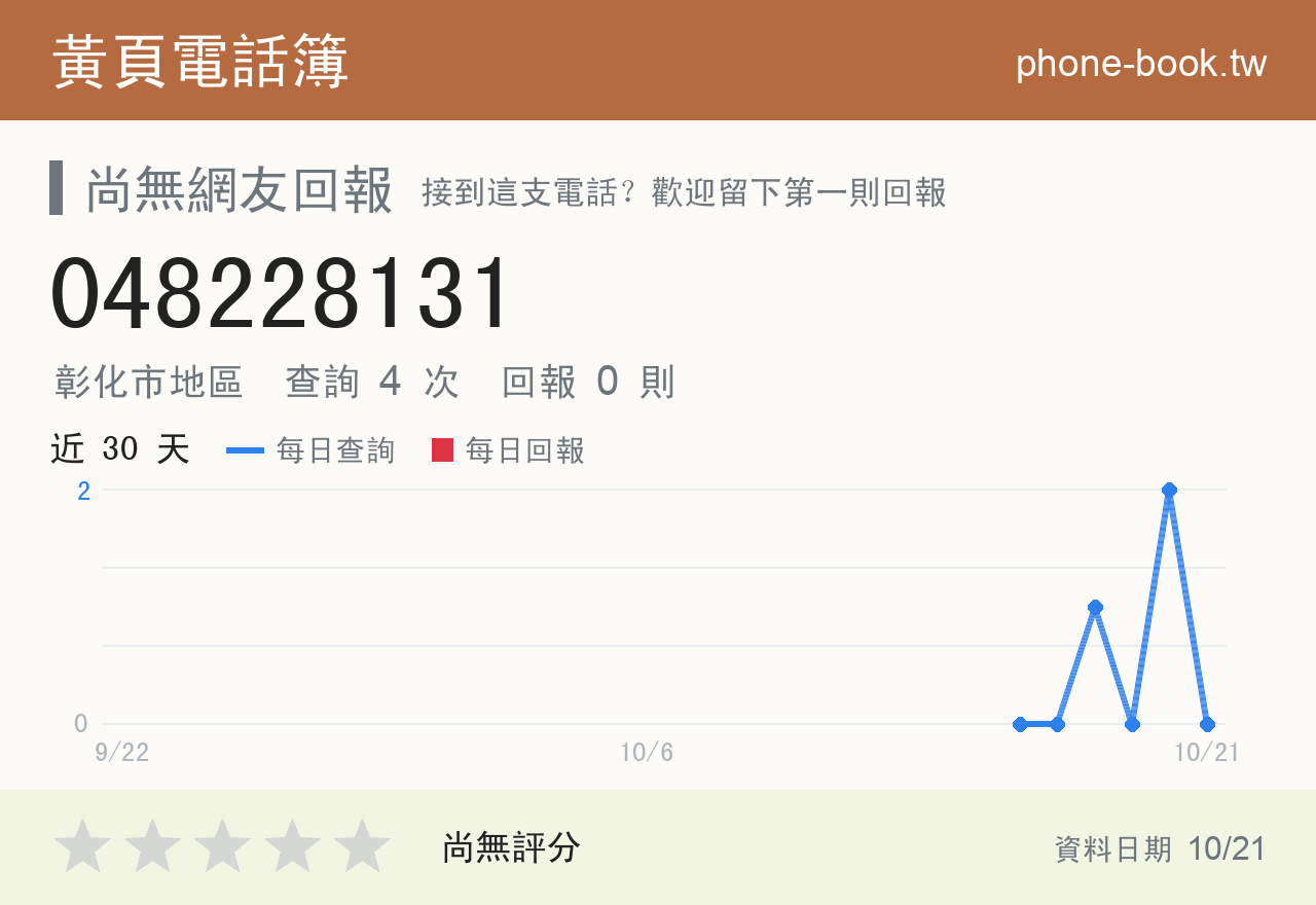 048228131 評分卡：查詢 4 次、網友回報 0 則