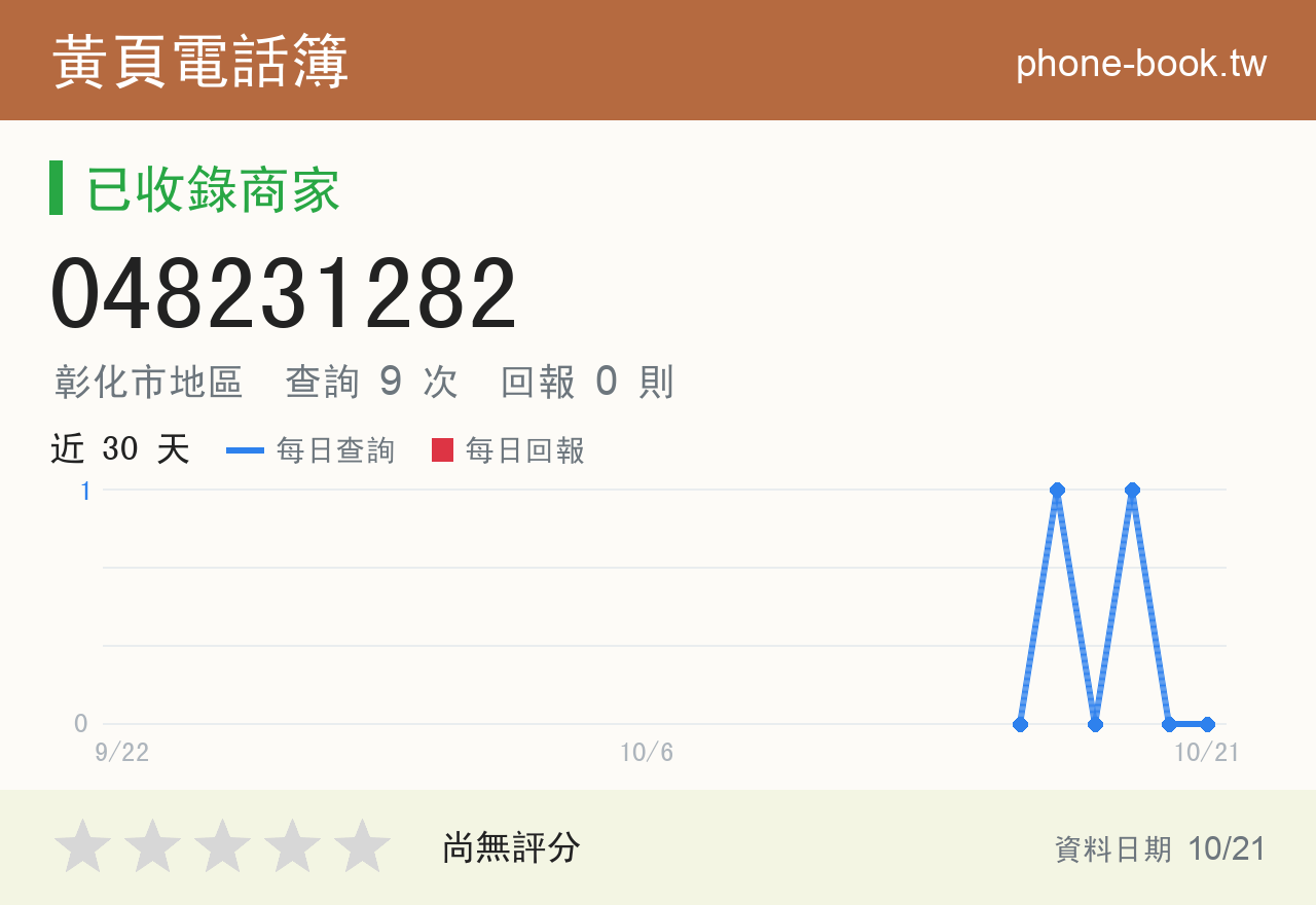 048231282 評分卡：查詢 9 次、網友回報 0 則