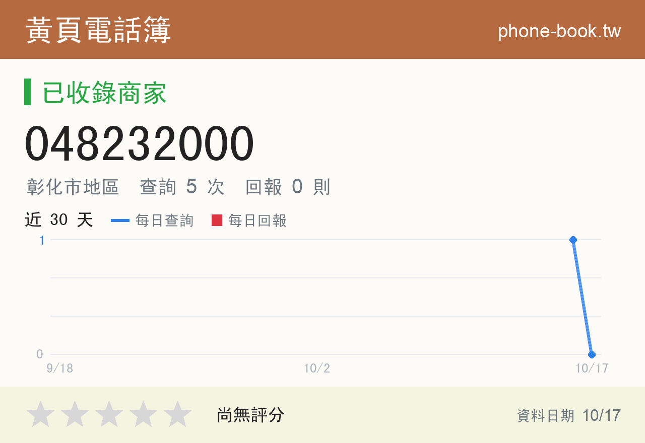 048232000 評分卡：查詢 5 次、網友回報 0 則