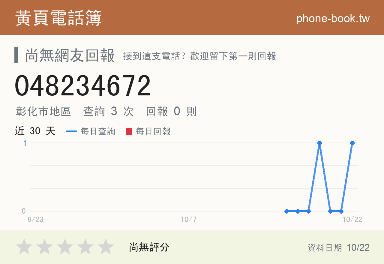 048234672 評分卡：查詢 3 次、網友回報 0 則