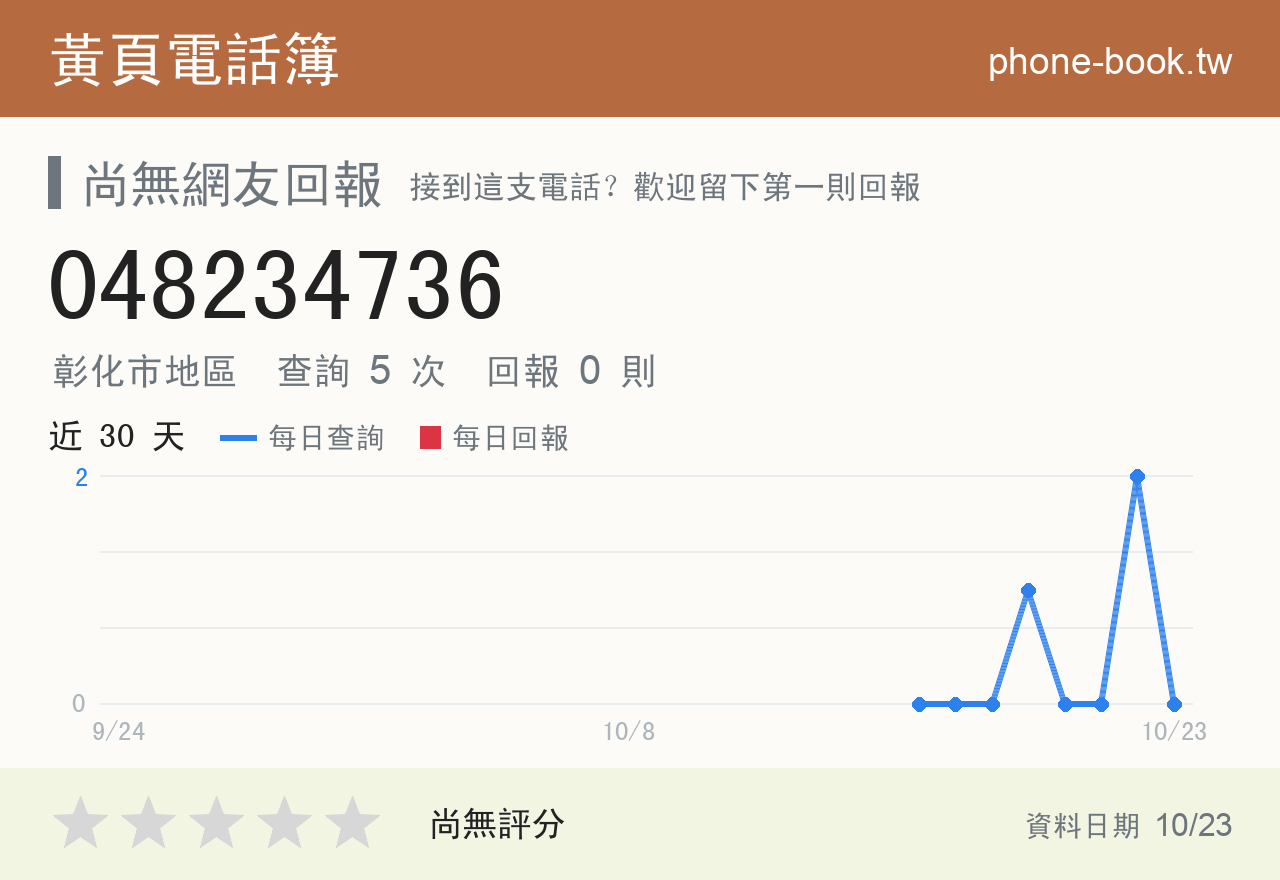 048234736 評分卡：查詢 5 次、網友回報 0 則
