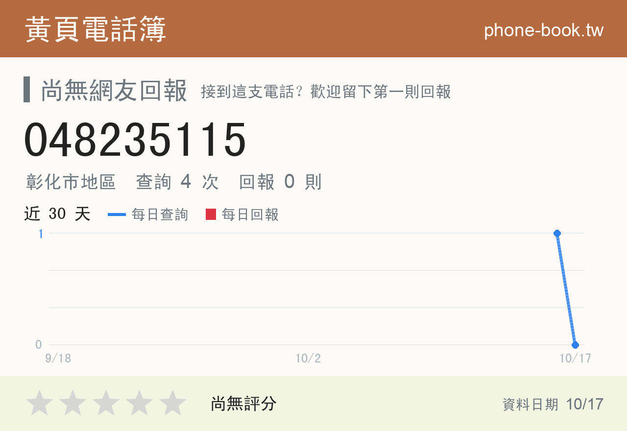 048235115 評分卡：查詢 4 次、網友回報 0 則