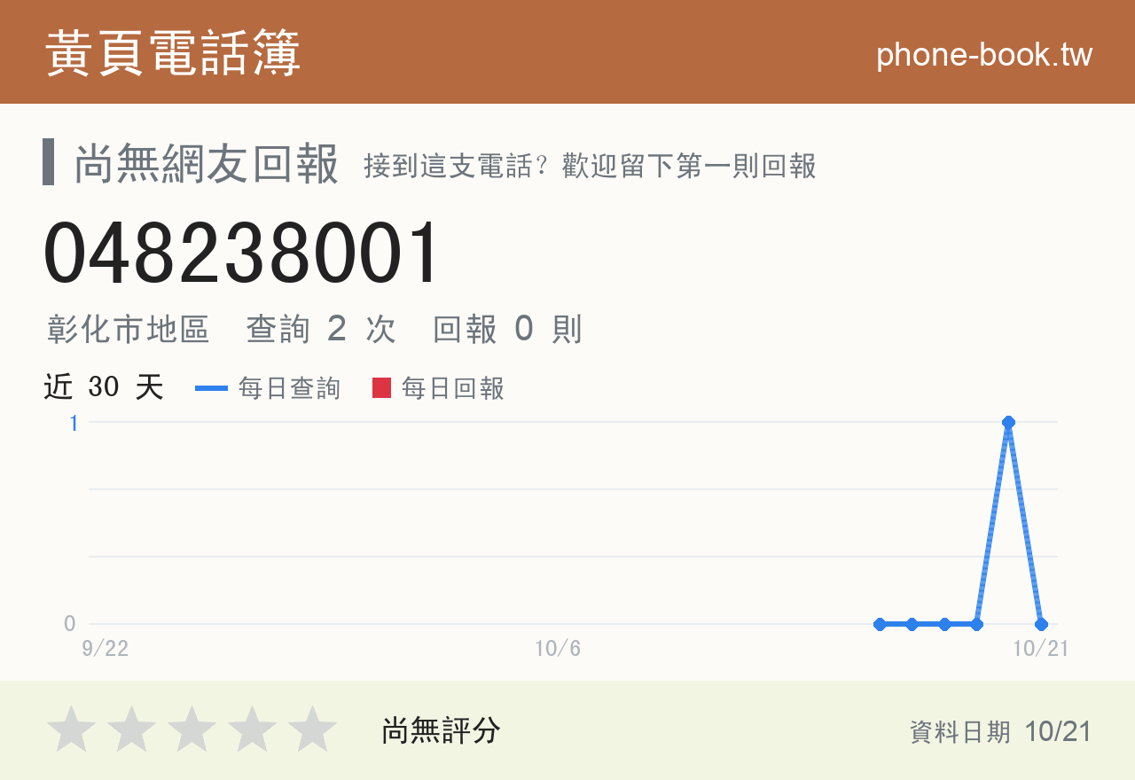 048238001 評分卡：查詢 2 次、網友回報 0 則
