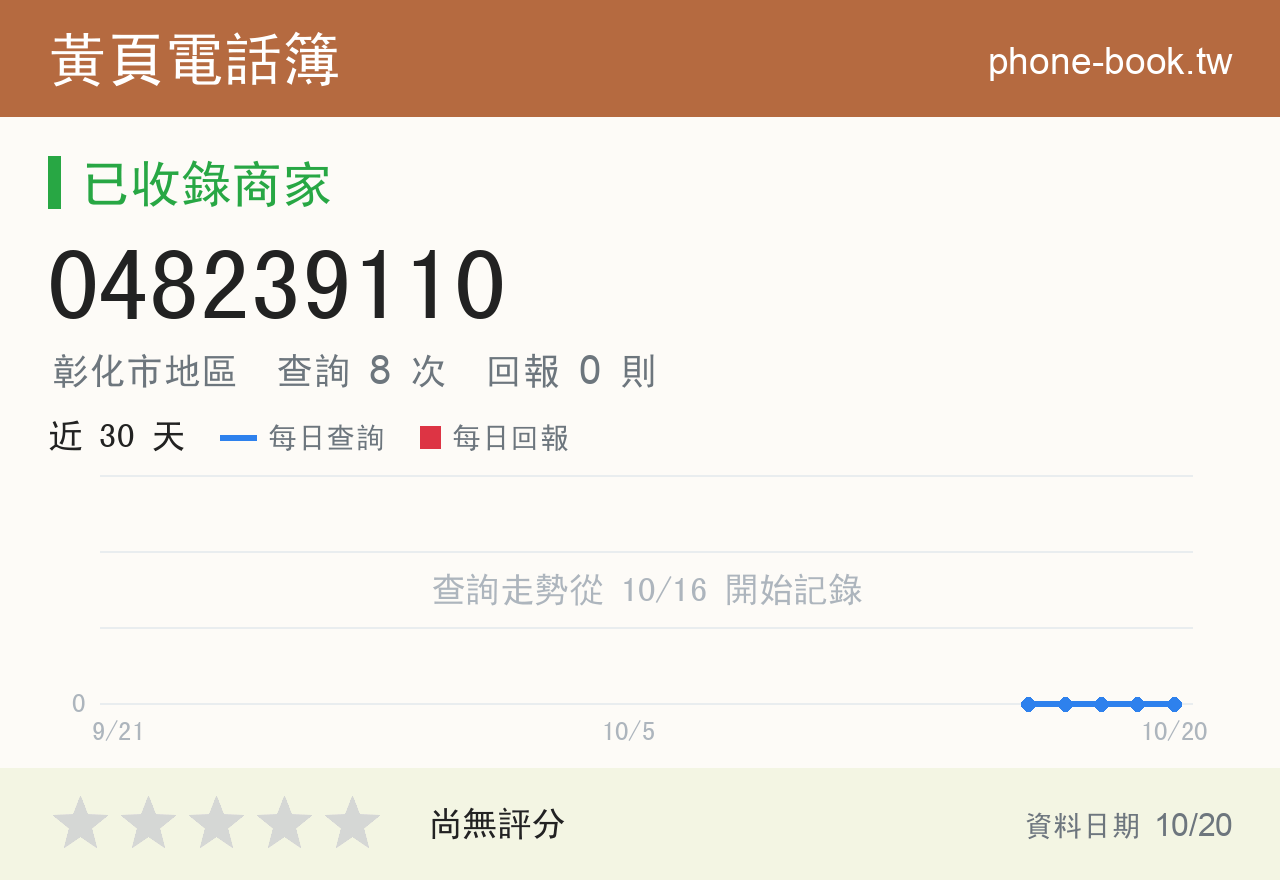 048239110 評分卡：查詢 8 次、網友回報 0 則