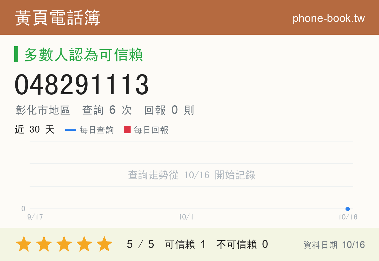 048291113 評分卡：查詢 6 次、網友回報 0 則